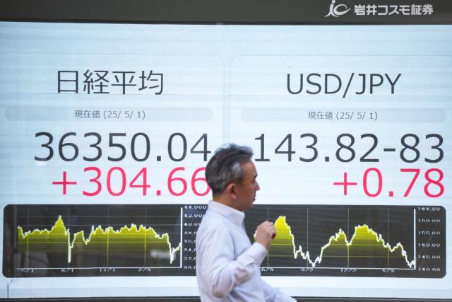 Electronic quotation boards display the Japanese yen's rate (R) against the US dollar and the Nikkei Stock Average (L) in Tokyo on May 1, 2025. The Bank of Japan (BoJ) revised down its growth forecasts and held interest rates steady on May 1, warning that trade tariffs are fuelling global economic uncertainty. (Photo by Kazuhiro NOGI / AFP)