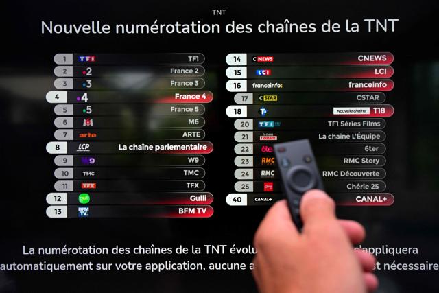 A man holds a TV remote in Rennes, western france on June 5, 2025, in front of a TV screen depicting the new Digital Terrestrial Television (TNT) numbering. TV viewers will have to get used to it, after this bingo of channels: several changed their number from June 5, 2025 night to June 6, 2025, including the news channels that have been regrouped, and a new one will be launched in the evening, T18. (Photo by Damien MEYER / AFP)