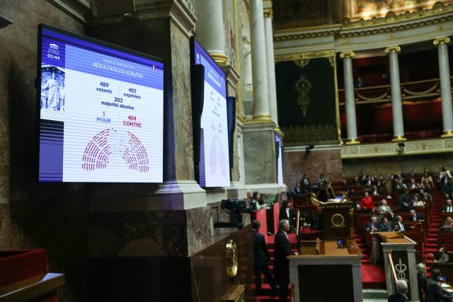 This photograph shows the results of the vote on the draft budget law for 2026 at the Assemblee Nationale, France's Parliament lower house, in Paris early on November 22, 2025. (Photo by ALAIN JOCARD / AFP)