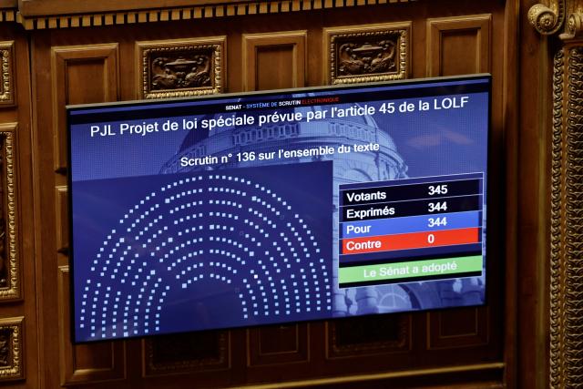 This photo shows the results of the vote a solemn examination and vote on the special budget bill presented by the government to continue to provisionally finance the State and administrations, at the Senate, the French Parliament upper house, in Paris on December 23, 2025. In the absence of a budget passed before December 31 2025, a special law will be submitted to Parliament, a legislative tool intended to ensure the continuity of the State in order to temporarily escape the budgetary impasse. (Photo by STEPHANE DE SAKUTIN / AFP)