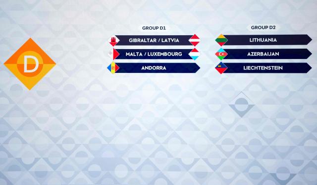 This photograph shows a screen displaying the countries participating in the Group D of the 2026/27 UEFA Nations League during its league phase draw ceremony as part of the European football governing body's 50th annual Ordinary Congress in Brussels on February 12, 2026. (Photo by Pau BARRENA / AFP)