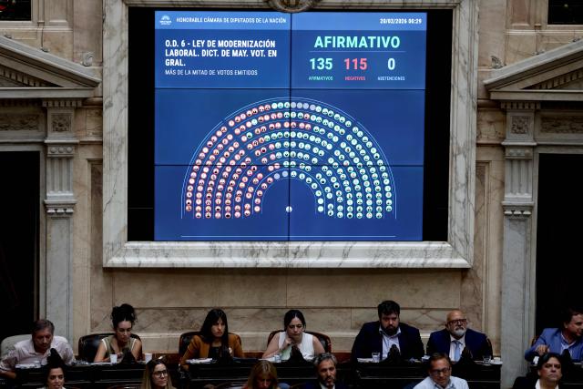 A screen shows the vote of the Argentine deputies during a session to debate labor law reforms at the National Congress in Buenos Aires, early on February 20, 2026. The Argentine Chamber of Deputies approved the labor reform promoted by Javier Milei's government shortly after midnight on February 19 to 20, 2026, in an important but not definitive step toward its enactment, following a day of general strikes that slowed the country down. (Photo by Tomas CUESTA / AFP)