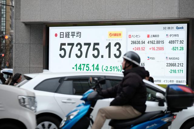 An electronic quotation board displays numbers of the Nikkei Stock Average on the Tokyo Stock Exchange along a street in Tokyo on March 2, 2026. Asian stocks dropped in early trade March 2 on the back of fears for the global economy following US-Israeli attacks on Iran over the weekend. (Photo by Kazuhiro NOGI / AFP)