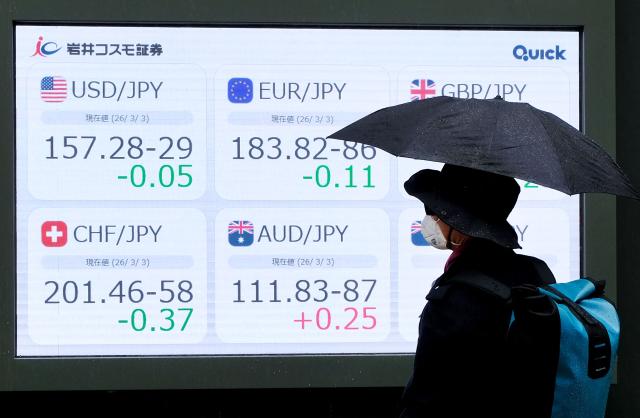 A man looks at an electronic display board showing the exchange rates between the yen and major world currencies including a rate against US dollar (top, L) along a street in Tokyo on March 3, 2026. (Photo by Kazuhiro NOGI / AFP)