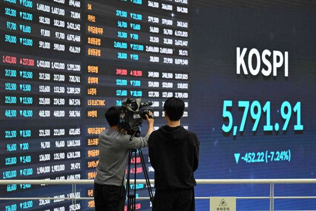 A cameraman films in front of an electronic screen showing South Korea's benchmark stock index (KOSPI) at the Korea Exchange in Seoul on March 3, 2026. South Korea's benchmark Kospi index of shares closed down over seven percent on March 3, and the Japanese Nikkei more than three percent, as investors fretted about the turmoil in the Middle East. (Photo by Jung Yeon-je / AFP)