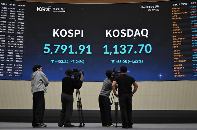 Cameramen film in front of an electronic screen showing South Korea's benchmark stock index (KOSPI) and the Korean Securities Dealers Automated Quotations (KOSDAQ) at the Korea Exchange in Seoul on March 3, 2026. South Korea's benchmark Kospi index of shares closed down over seven percent on March 3, and the Japanese Nikkei more than three percent, as investors fretted about the turmoil in the Middle East. (Photo by Jung Yeon-je / AFP)