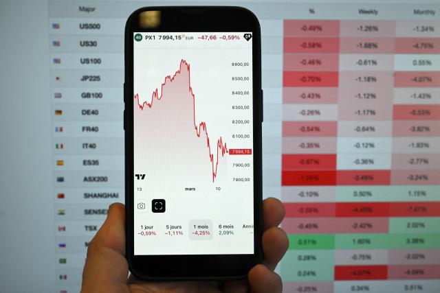 This photograph shows a stock exchange chart displayed on a smartphone next to world stocks index in Brussels on March 12, 2026. (Photo by Nicolas TUCAT / AFP)