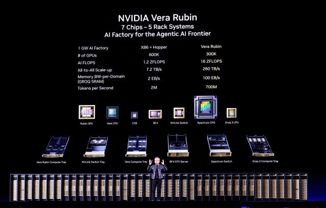 Nvidia CEO Jensen Hwang introduces Vera Rubin, a next-generation AI data center platform, and Rubin Ultra, a next-generation AI GPU architecture, during the keynote address at the company's annual GTC developers conference in San Jose, California, on March 16, 2026. (Photo by JOSH EDELSON / AFP)