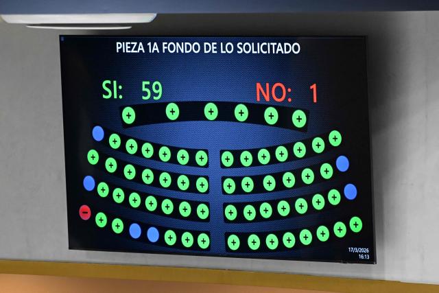 This view shows a screen displaying the vote on the constitutional reform to approve life imprisonment in San Salvador on March 17, 2026. The government of Salvadoran President Nayib Bukele proposed on March 17, in the Congress it controls, a constitutional reform that establishes life imprisonment for ‘murderers, rapists, and terrorists,’ after accusing NGOs of protecting gang members. (Photo by Marvin RECINOS / AFP)