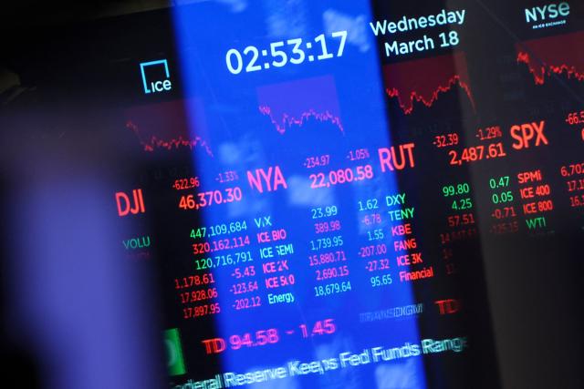 Stock tickers and market numbers are displayed on a monitor on the floor of the New York Stock Exchange (NYSE) in New York on March 18, 2026. The US Federal Reserve kept interest rates unchanged Wednesday as expected, in defiance of President Donald Trump as the world's largest economy battles stubborn inflation, weak labor demand and an "uncertain" economic outlook due to the war in Iran. The Fed's 11-1 vote kept rates steady at a range between 3.50 percent and 3.75 percent, with officials flagging one expected rate cut by the end of the year. (Photo by ANGELA WEISS / AFP)