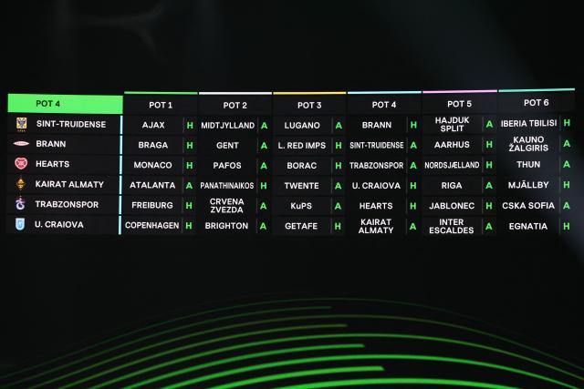 This photograph shows a screen displaying pot 4 fixtures for the league phase of the 2026-2027 UEFA Conference League football tournament during the draw ceremony at the Grimaldi Forum in the Principality of Monaco on August 28, 2026. (Photo by Valery HACHE / AFP)