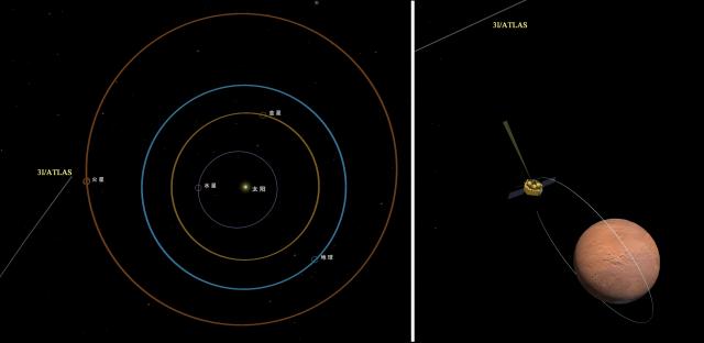 (251106) -- BEIJING, Nov. 6, 2025 (Xinhua) -- This combo diagram illustrates the relative positions of the interstellar object 3I/ATLAS and the orbiter of China's Mars mission Tianwen-1, where the right part is an enlargement of a section in the left part. TO GO WITH "China's Mars orbiter observes interstellar object 3I/ATLAS" (CNSA/Handout via Xinhua)