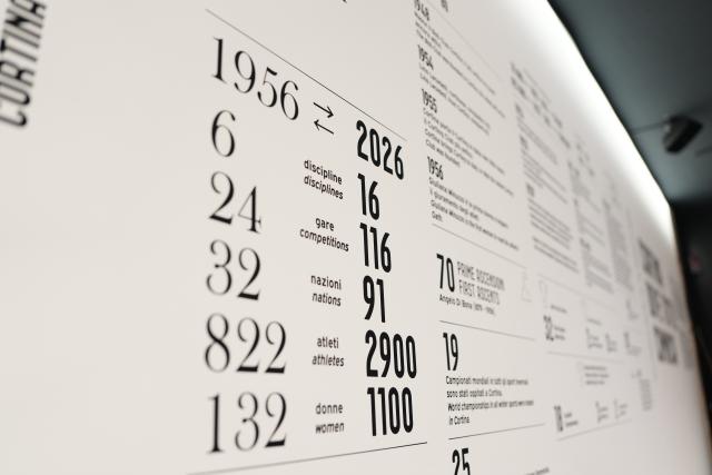 (260314) -- CORTINA D'AMPEZZO, March 14, 2026 (Xinhua) -- This photo taken on March 4, 2026 shows data from the 1956 and 2026 Winter Olympics displayed at the Cortina Story of Sport Exhibition in Cortina D'ampezzo, Italy. Cortina d'Ampezzo, nestled in the Dolomites, a UNESCO World Heritage Site, is a winter sports destination that has hosted the Winter Olympics twice. The 1956 Winter Olympic Games left enduring venues such as the Cortina Curling Stadium, which hosted the curling events at the 2026 Winter Olympic Games and is hosting the wheelchair curling at the Paralympic Winter Games.  
Cortina's winter sports heritage dates back to 1897, with legendary slopes including the Olympia delle Tofane.
As the 2026 Paralympic Winter Games conclude on March 15, Cortina will host the closing ceremony. The flame's extinguishment here will symbolize unity, bridging 70 years of Olympic legacy. (Xinhua/Hou Zhaokang)